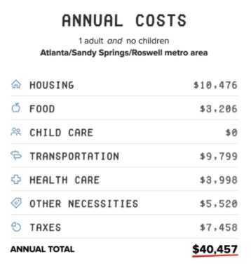 Annual Costs for Single Person
