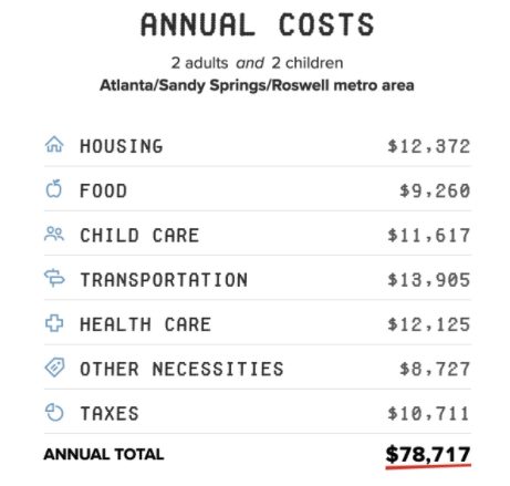 Annual Costs for a Family of Four